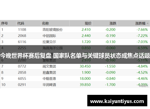 今晚世界杯赛后复盘 国家队名单与关键球员状态成焦点话题