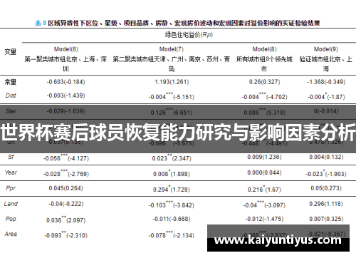 世界杯赛后球员恢复能力研究与影响因素分析