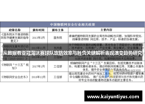 从数据看亚冠淘汰赛球队攻防效率与胜负关键解析表现演变趋势研究