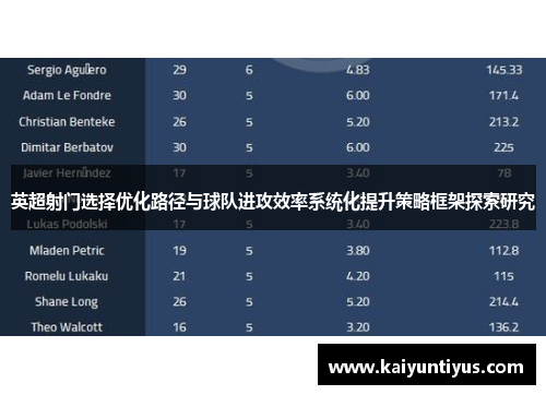 英超射门选择优化路径与球队进攻效率系统化提升策略框架探索研究